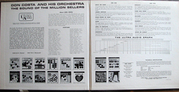 Don Costa And His Orchestra* : The Sound Of The Million Sellers (LP, Album)